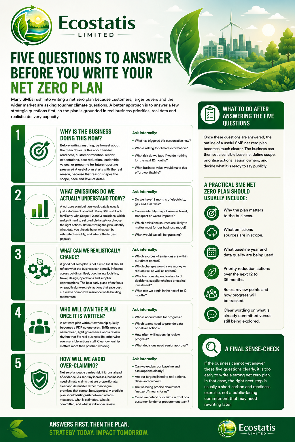 Net Zero Plan Template